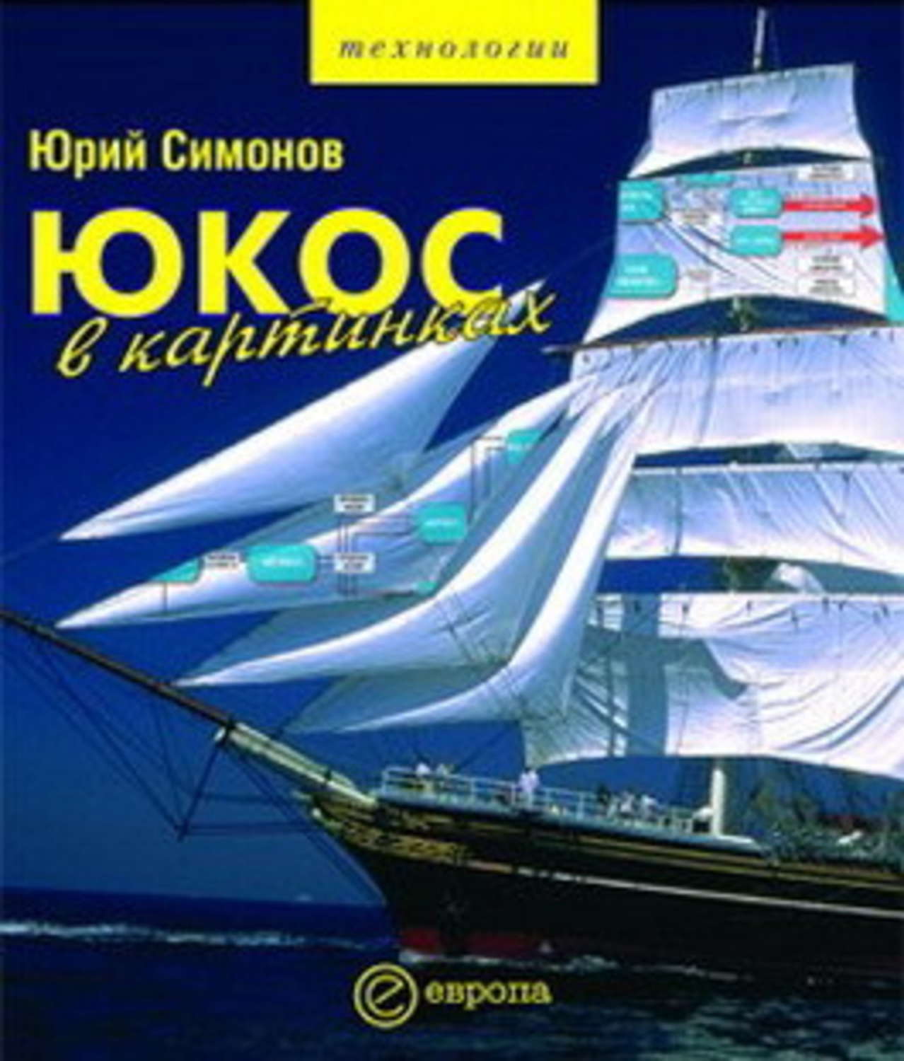 Обложка книги «ЮКОС в картинках»