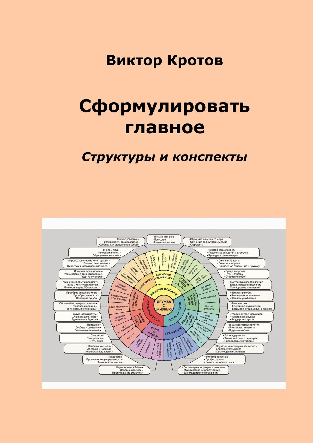Обложка книги «Сформулировать главное. Структуры и конспекты»