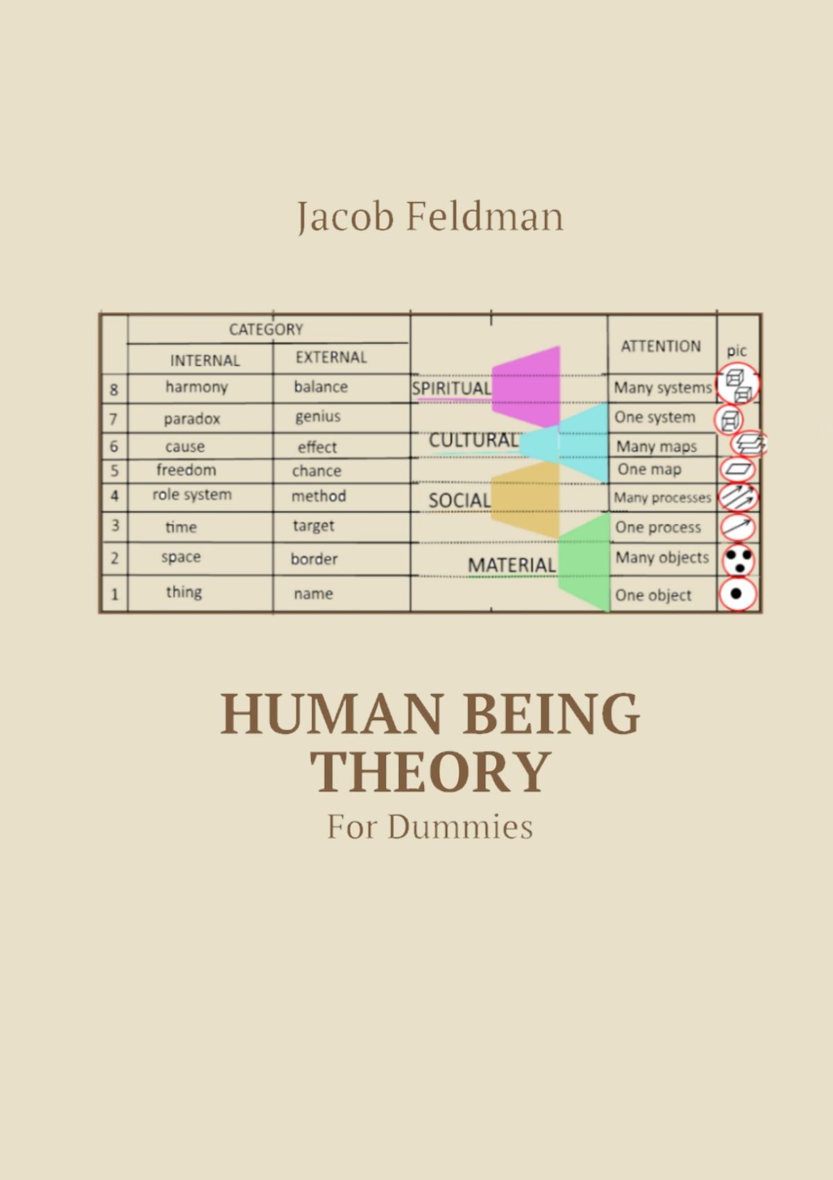 Обложка книги «Human Being Theory. For Dummies»