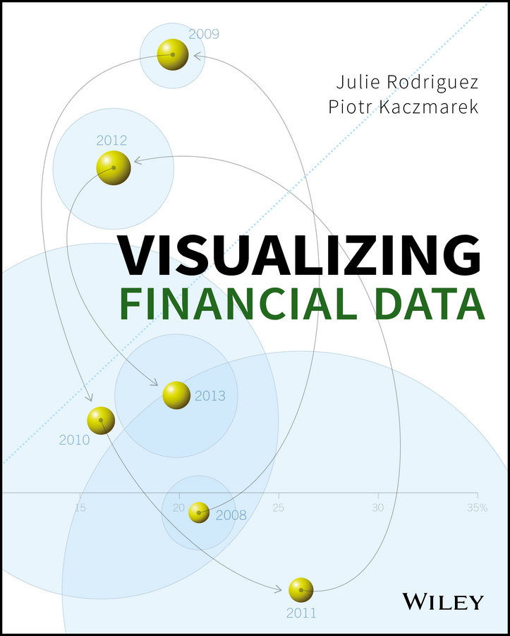 Обложка книги «Visualizing Financial Data»