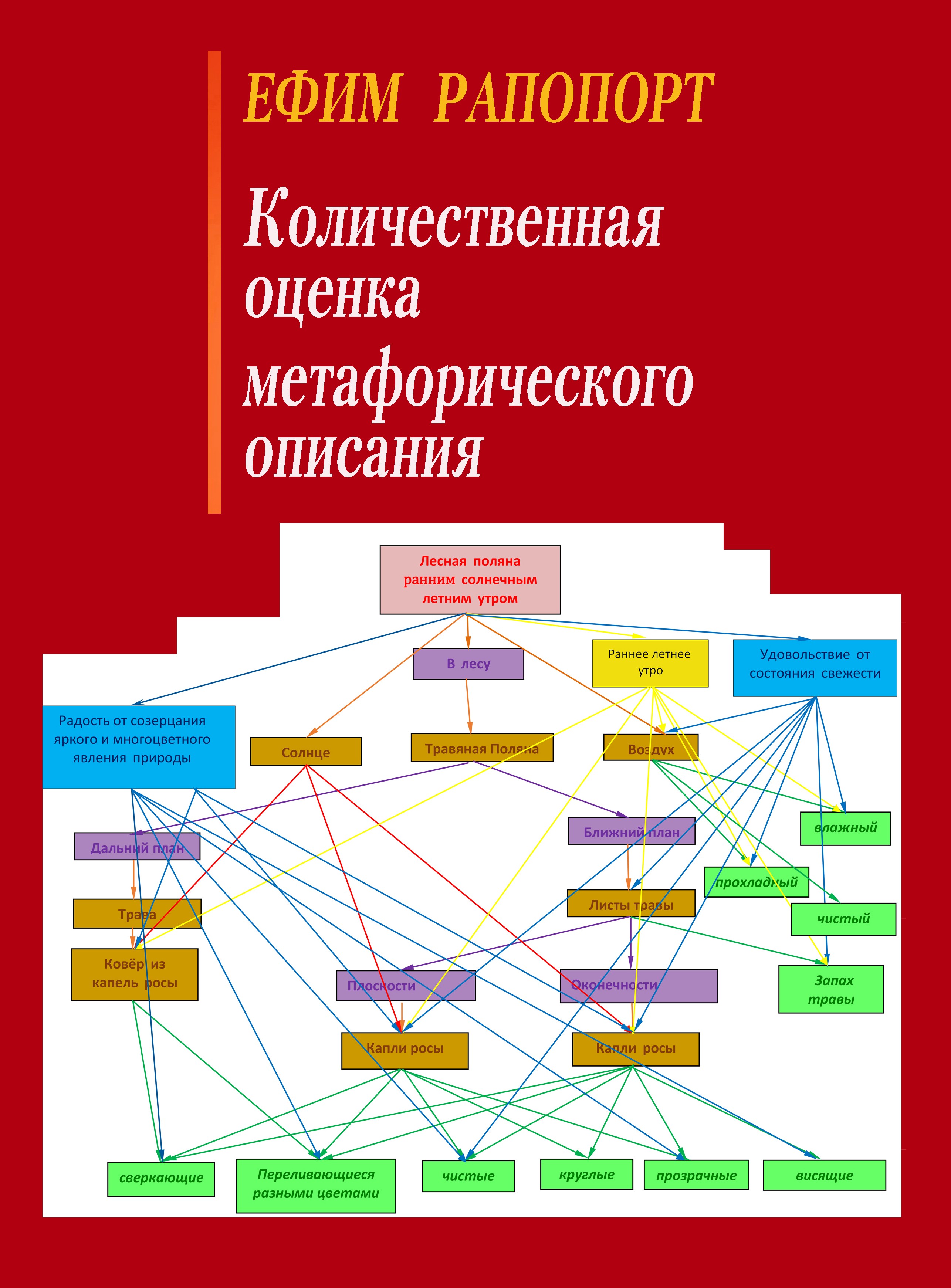 Обложка книги «Количественная оценка метафорического описания»