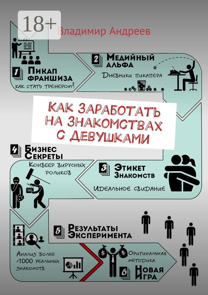 Обложка книги «Как заработать на знакомствах с девушками»