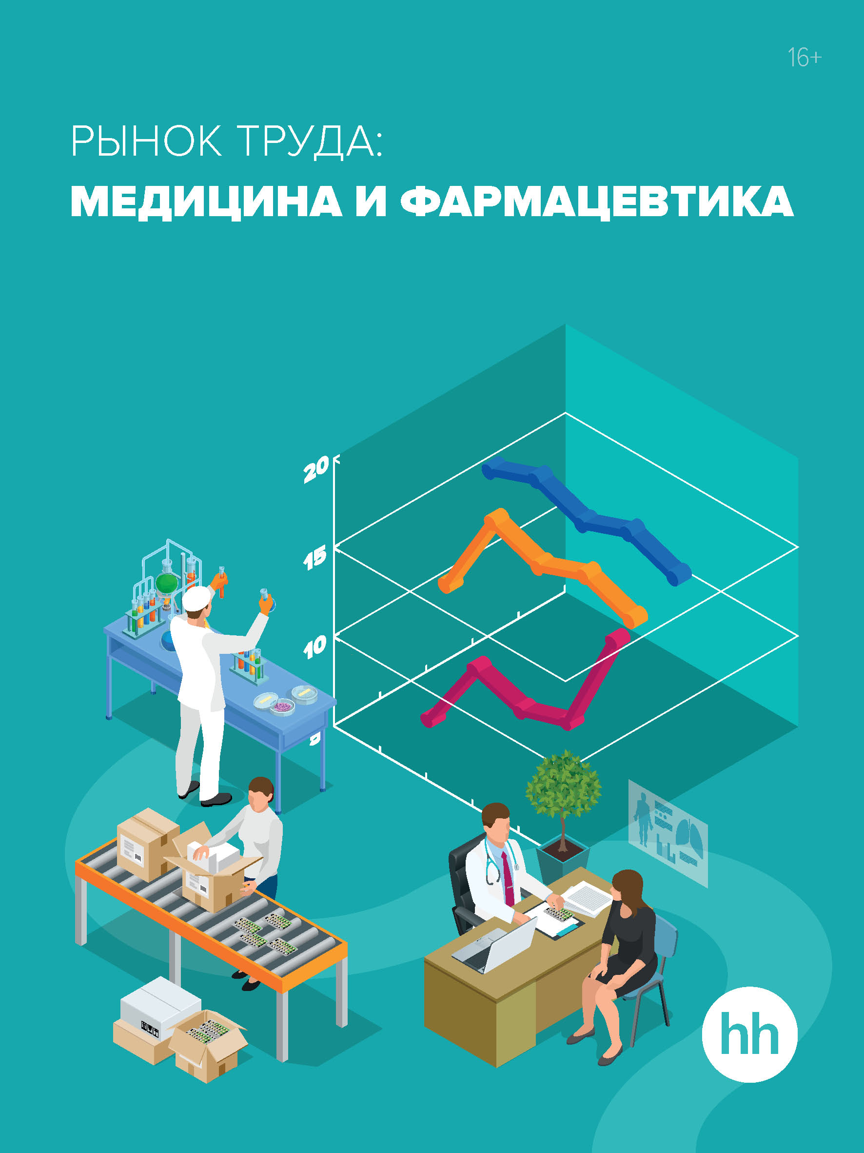 Обложка книги «Рынок труда: медицина и фармацевтика»