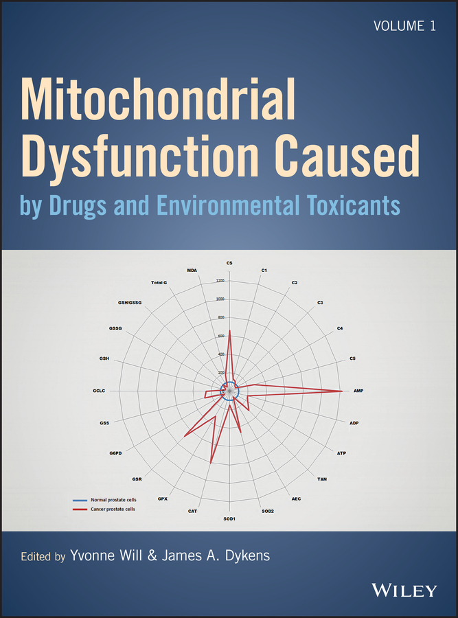 Обложка книги «Mitochondrial Dysfunction Caused by Drugs and Environmental Toxicants»