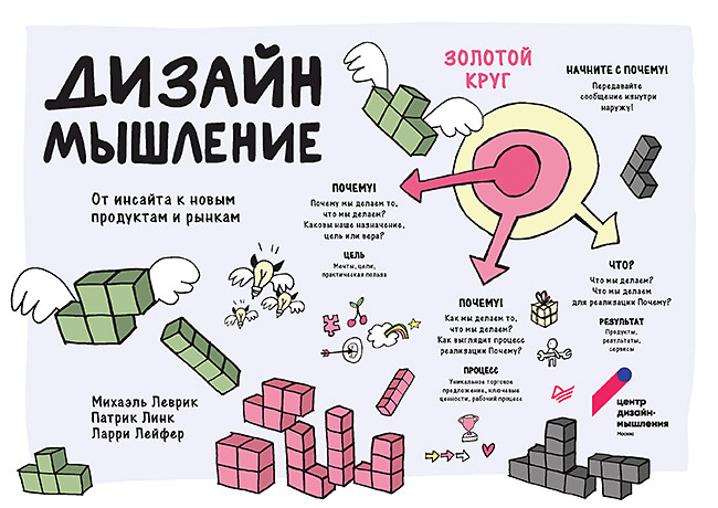 Обложка книги «Дизайн-мышление. От инсайта к новым продуктам и рынкам»