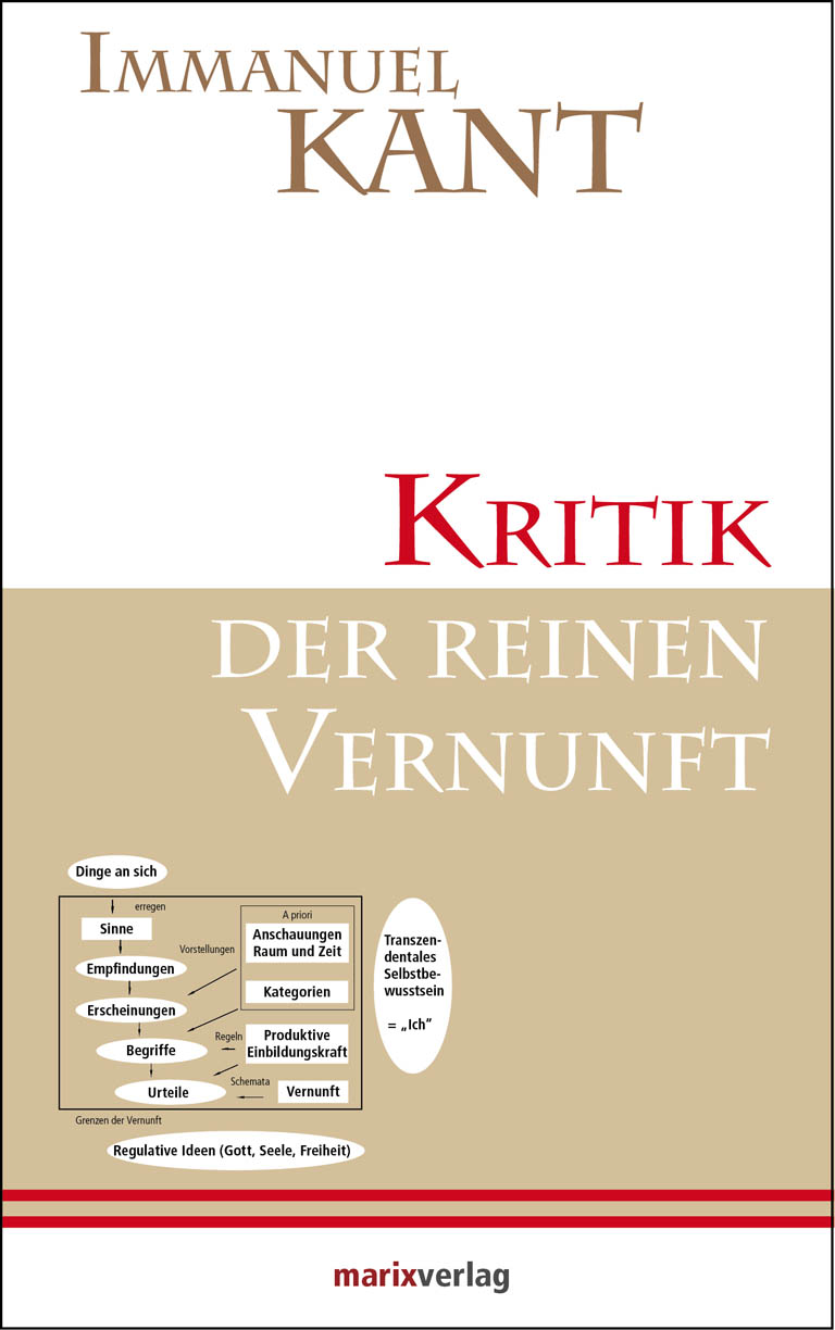 Обложка книги «Kritik der reinen Vernunft»