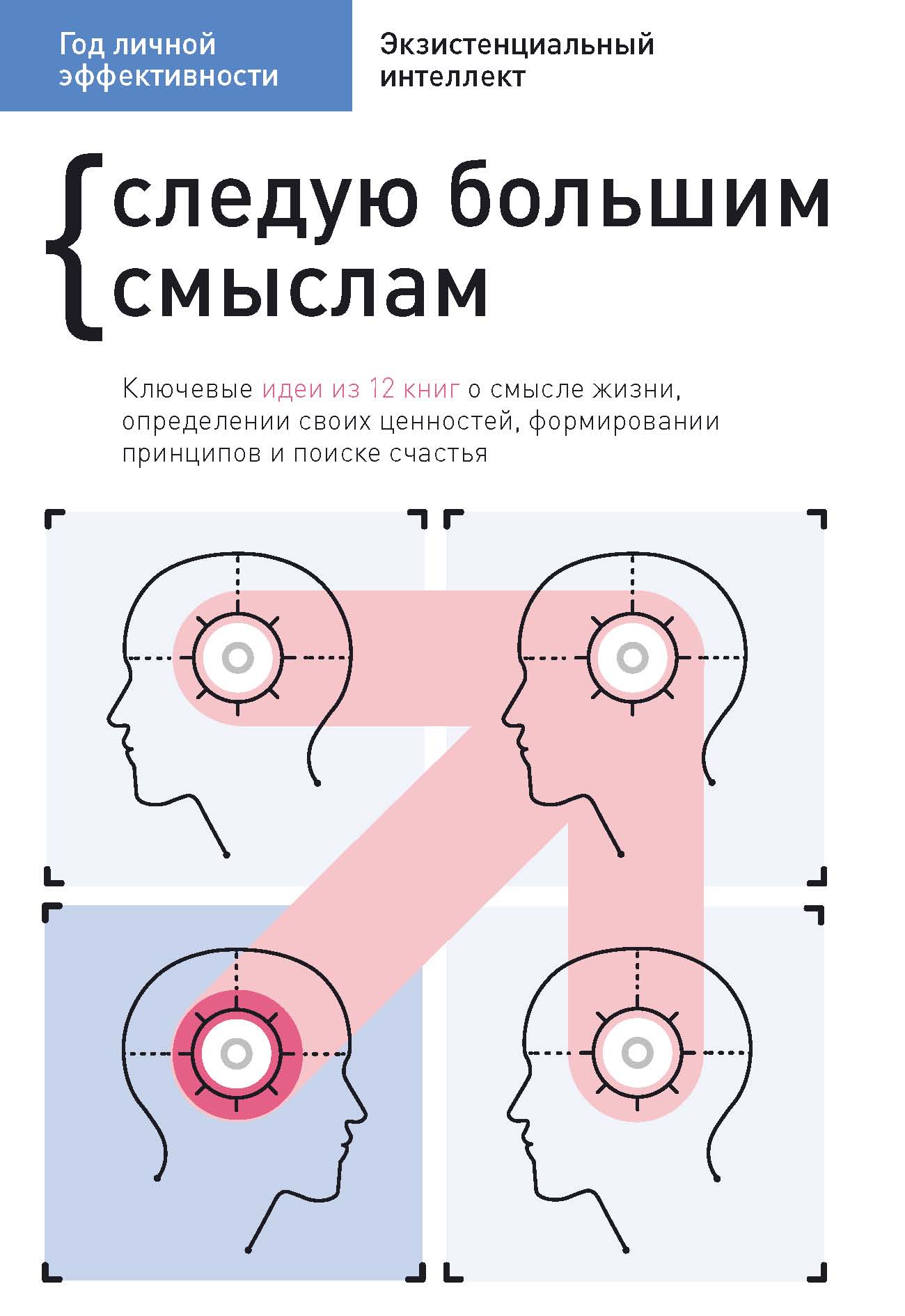 Обложка книги «Год личной эффективности. Cледую большим смыслам. Экзистенциальный интеллект»