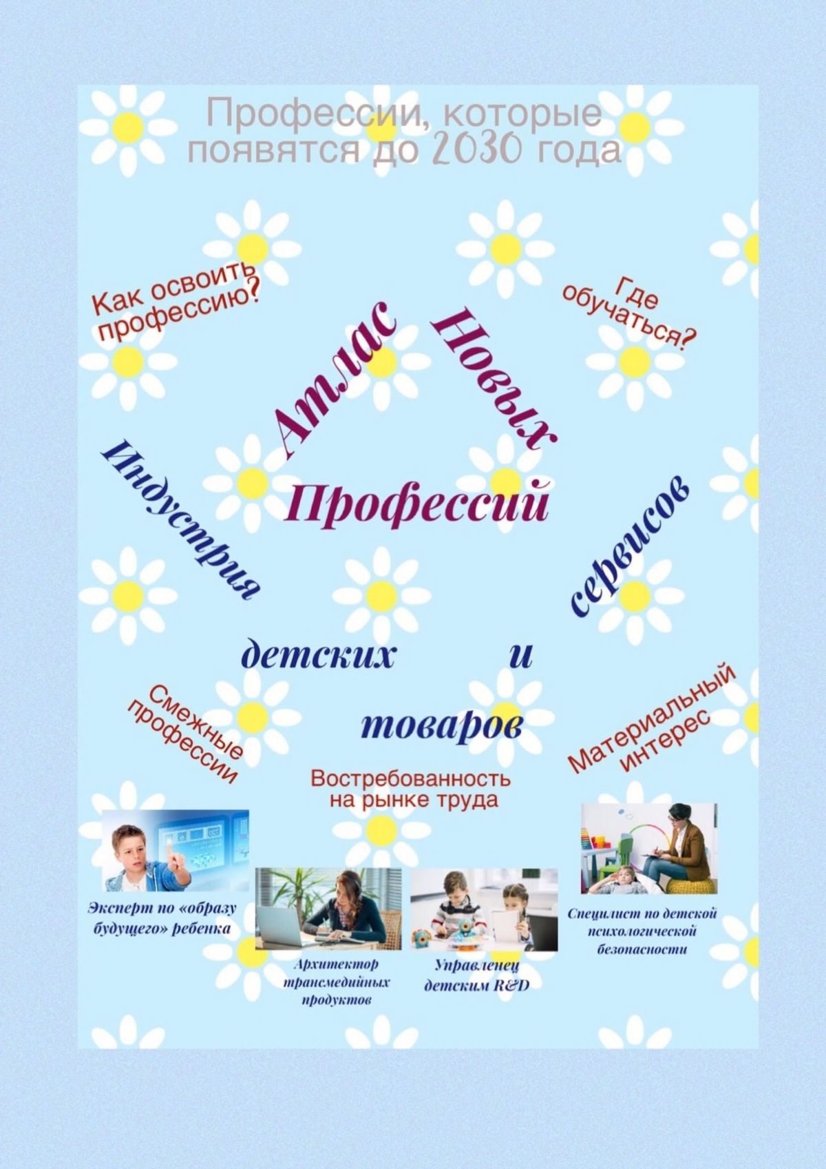 Обложка книги «Атлас Новых Профессий. Индустрия детских товаров и сервисов»
