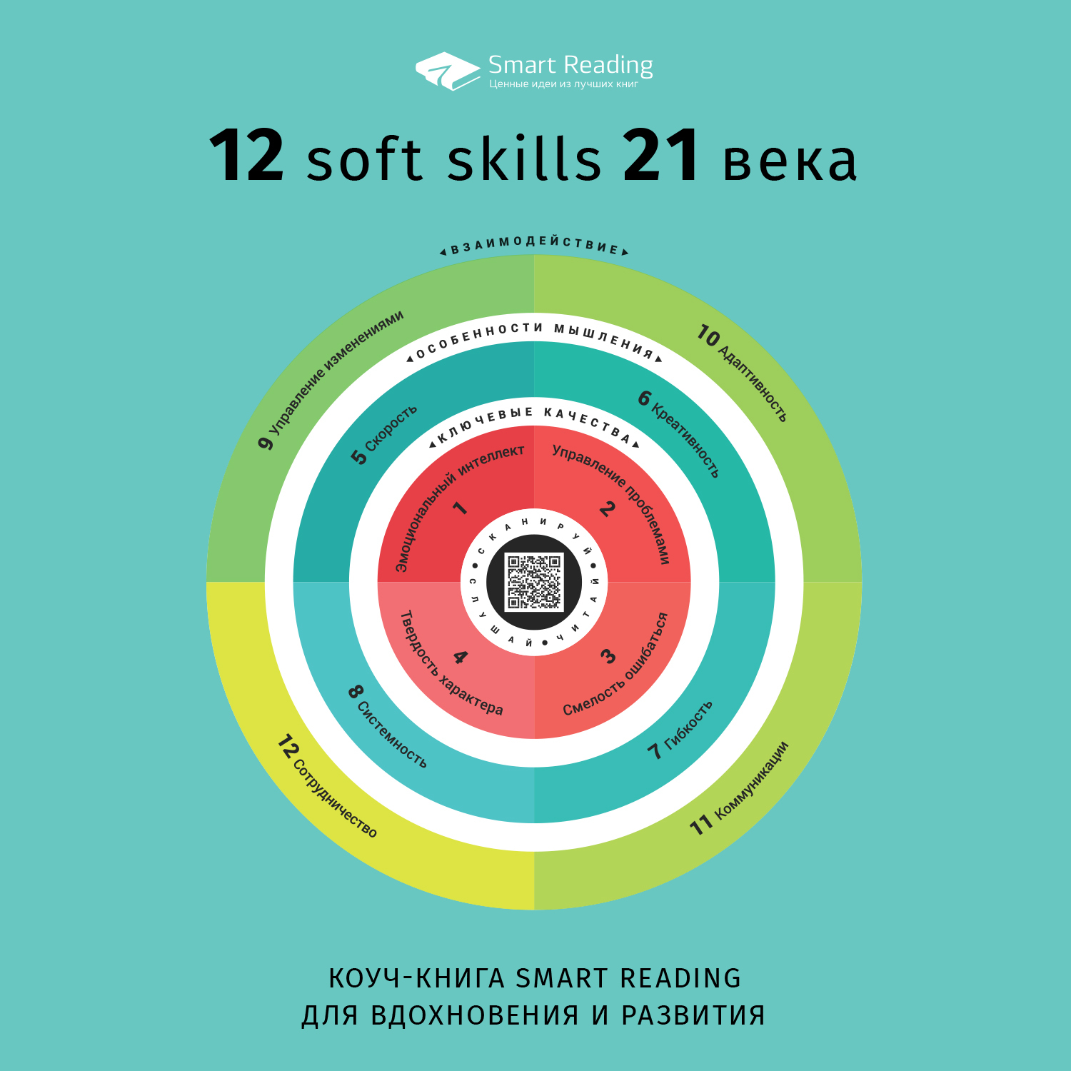 Обложка книги «Коуч-книга Smart Reading 12 soft skills 21 века»
