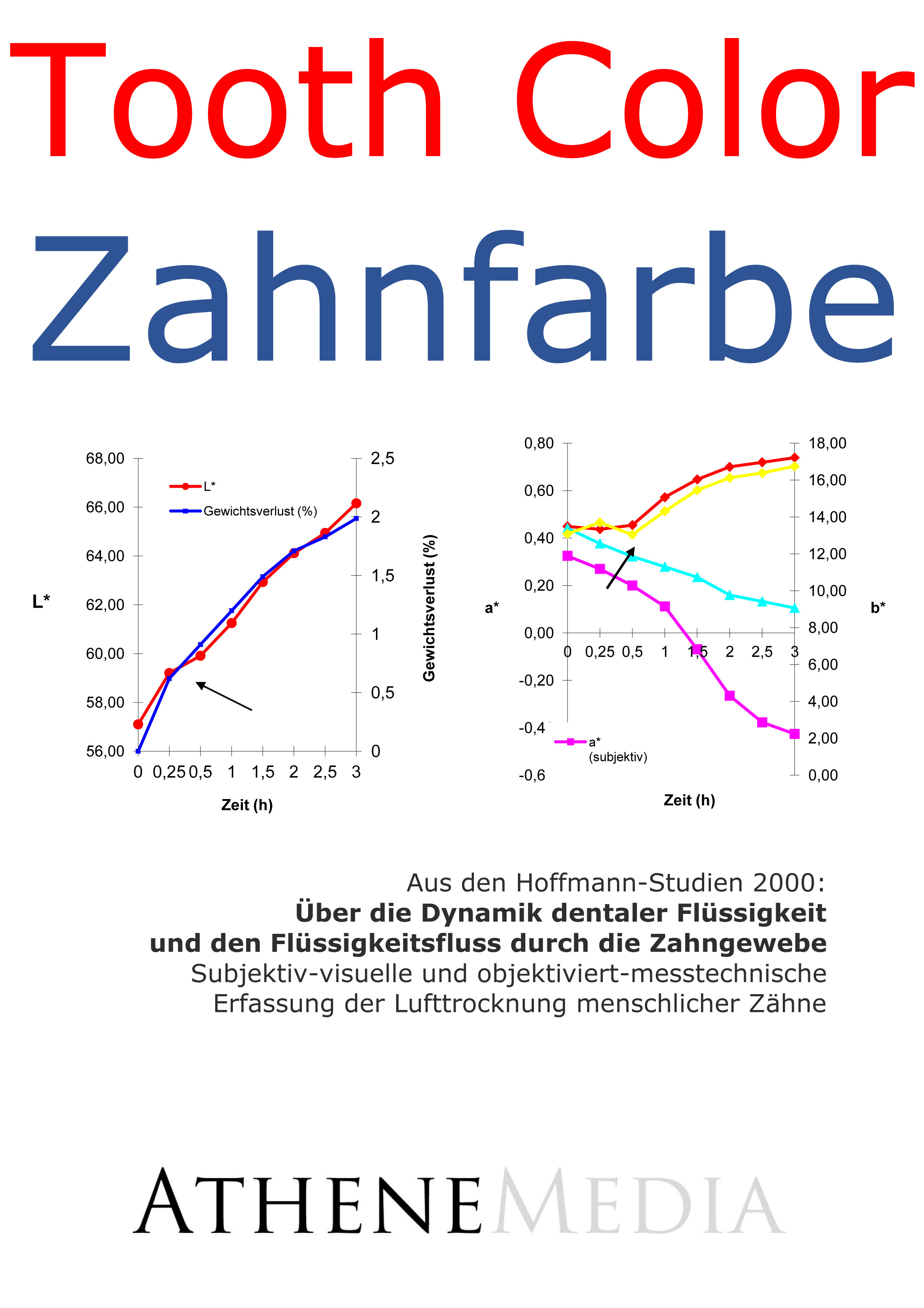Обложка книги «Über die Dynamik dentaler Flüssigkeit und den Flüssigkeitsfluss durch die Zahngewebe»