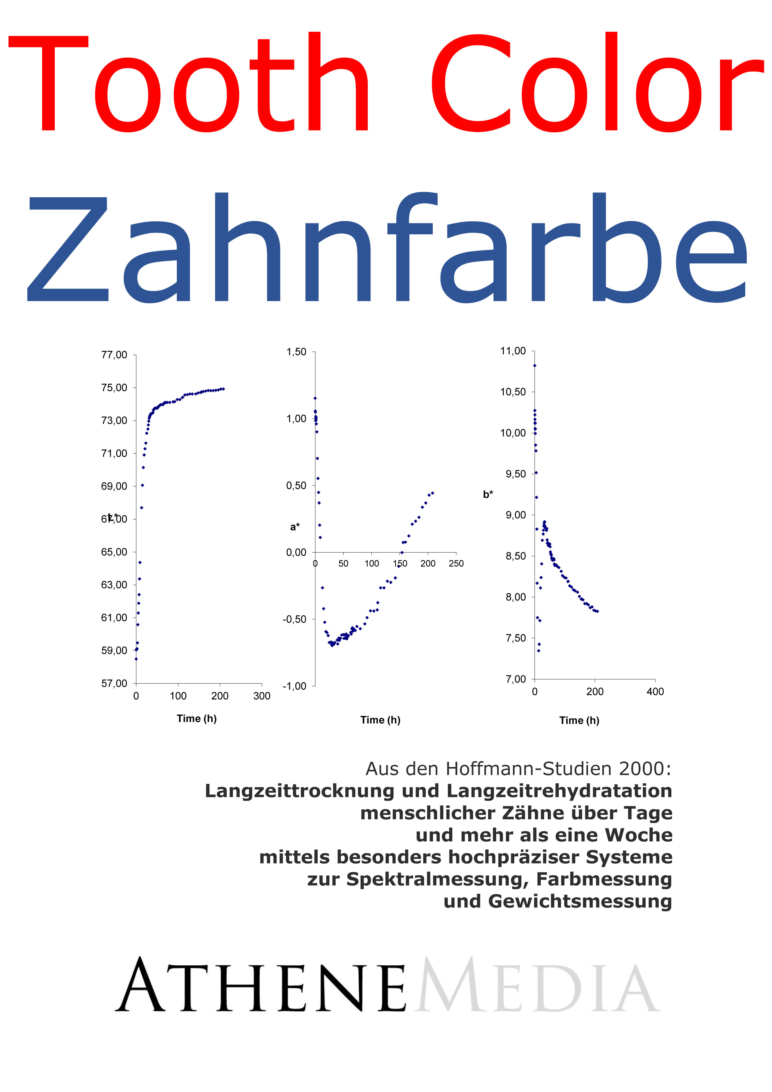 Обложка книги «Langzeittrocknung und Langzeitrehydratation menschlicher Zähne»