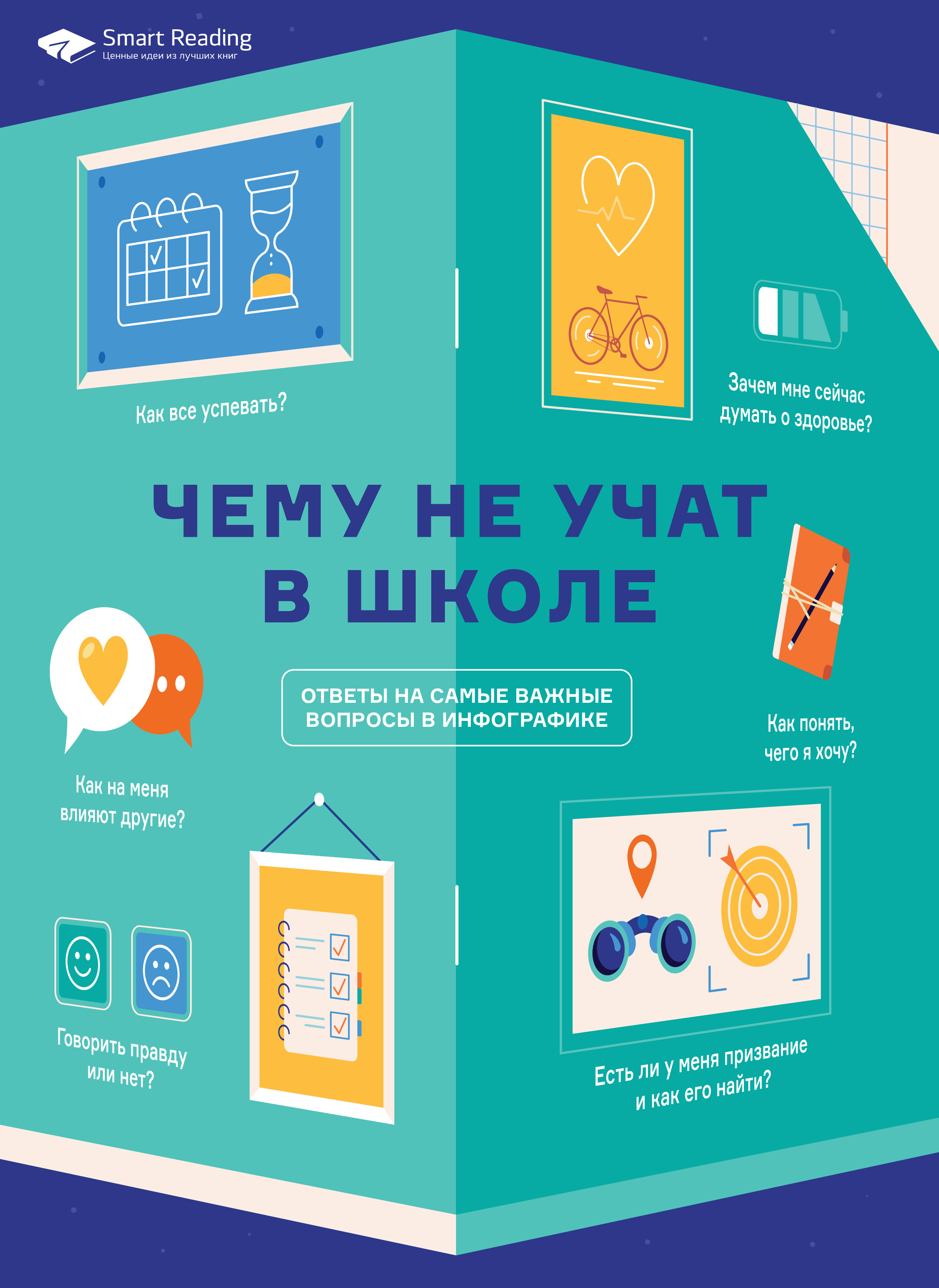 Обложка книги «Чему не учат в школе. Ответы на самые важные вопросы в инфографике»