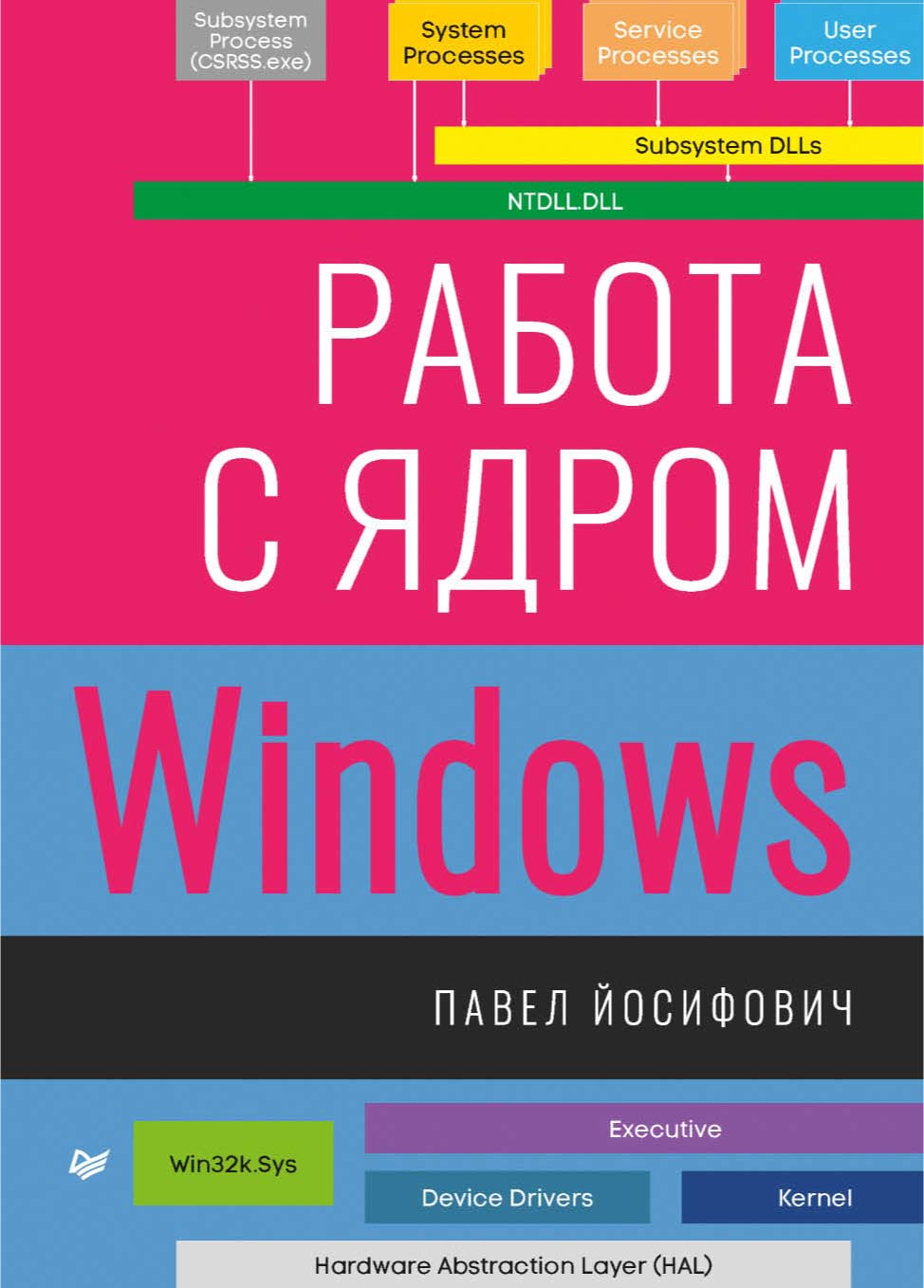 Обложка книги «Работа с ядром Windows (pdf + epub)»