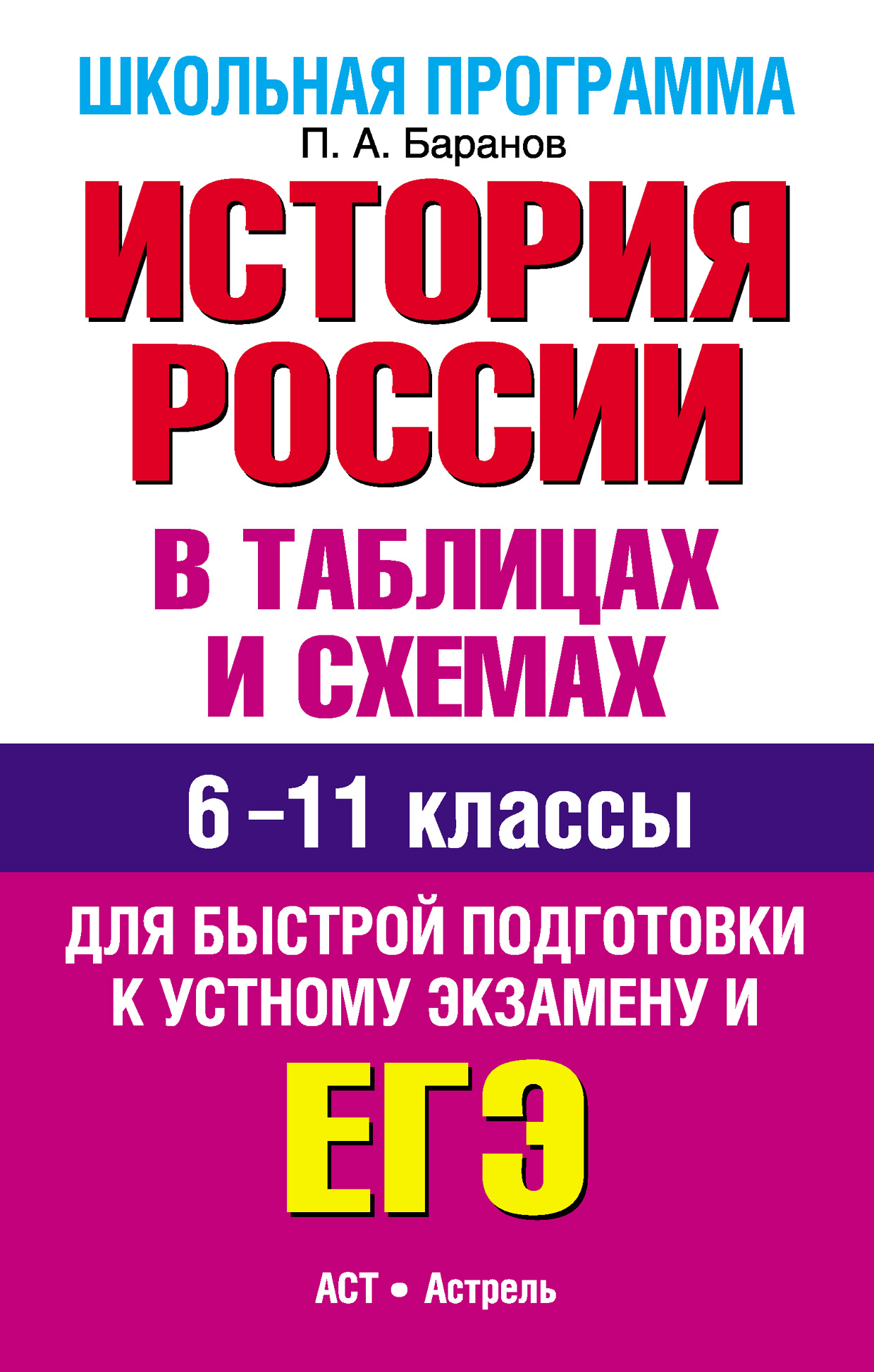 Обложка книги «История России в таблицах и схемах. 6-11 классы. Для быстрой подготовки к устному экзамену и ЕГЭ»