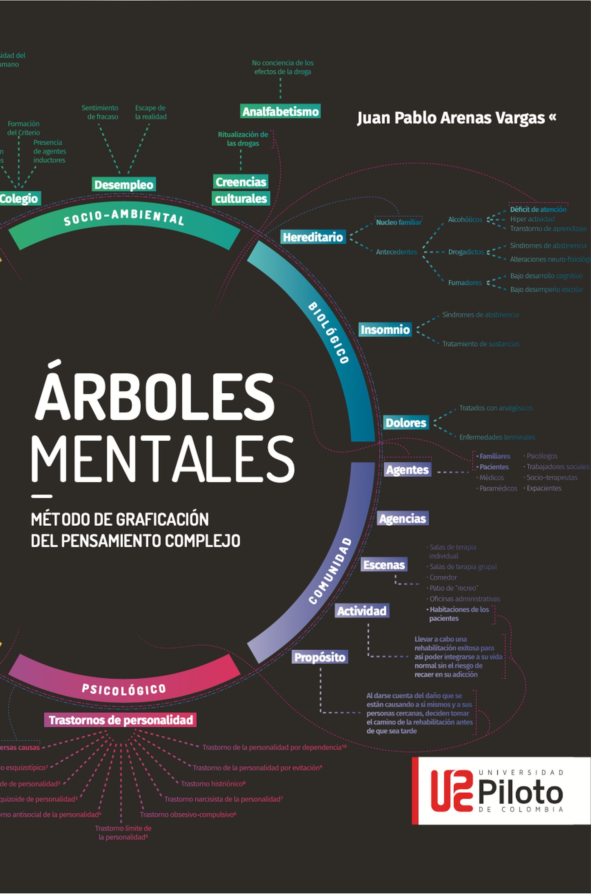 Обложка книги «Arboles Mentales»