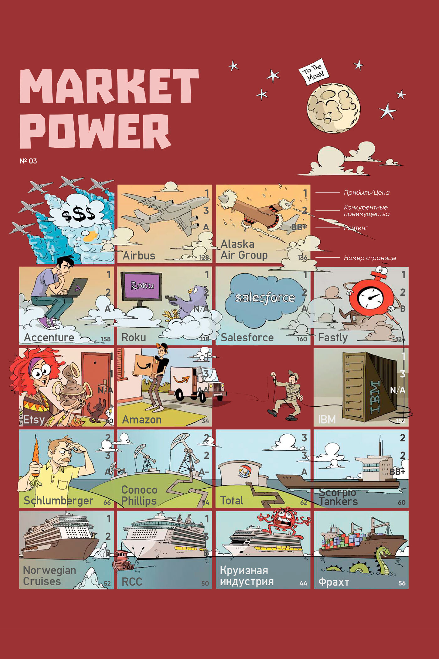 Обложка книги «Market Power. Комиксы об инвестициях. № 3 2022 г.»