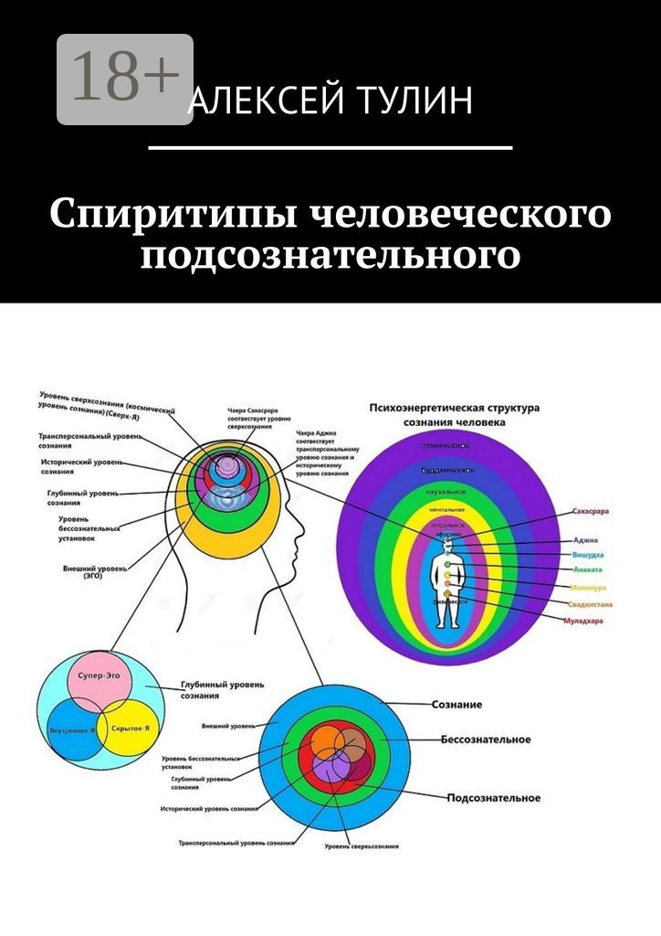 Обложка книги «Спиритипы человеческого подсознательного»
