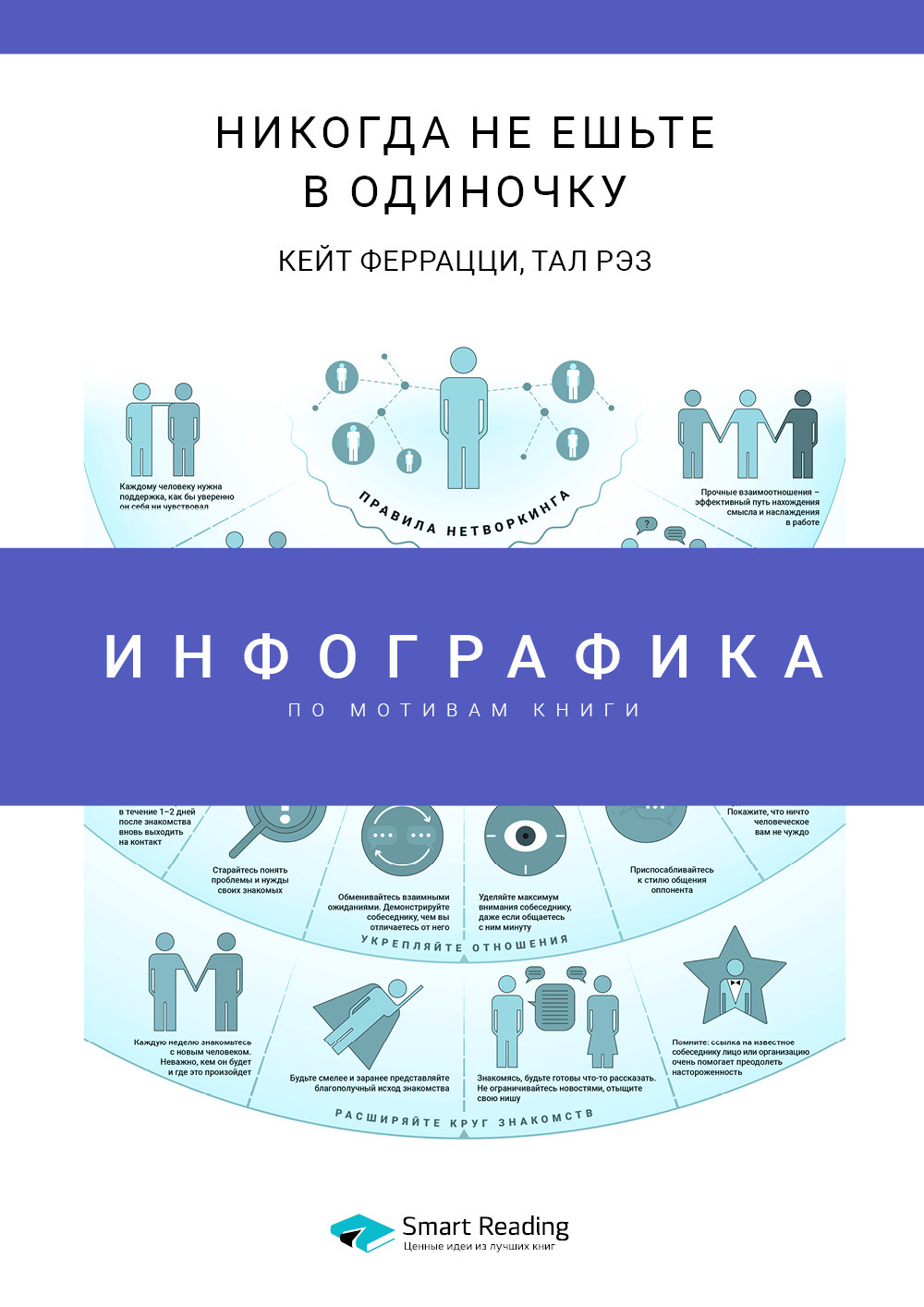 Обложка книги «Инфографика по книге: Никогда не ешьте в одиночку и другие правила нетворкинга. Кейт Феррацци, Тал Рэз»
