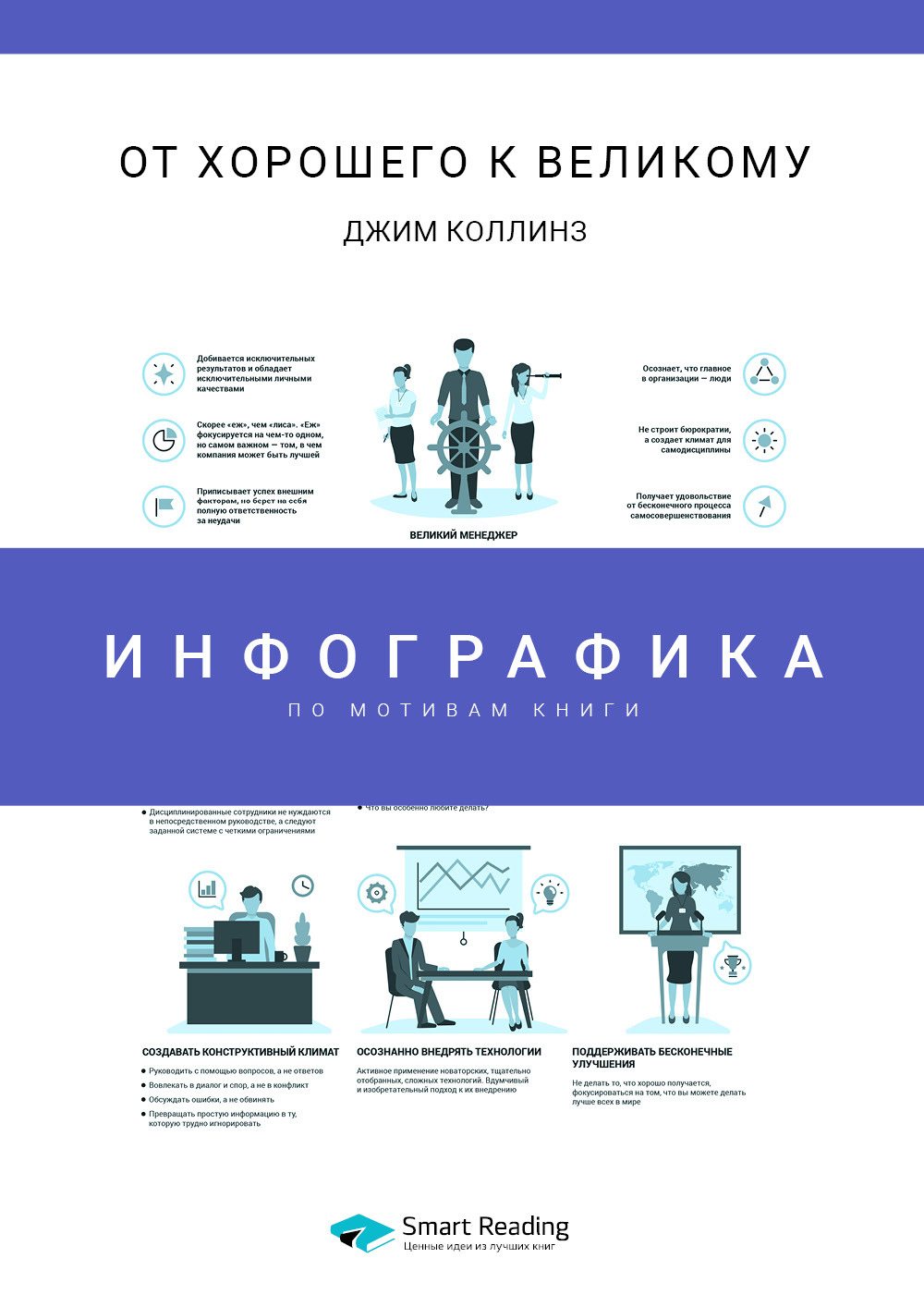 Обложка книги «Инфографика по книге: От хорошего к великому. Джим Коллинз»