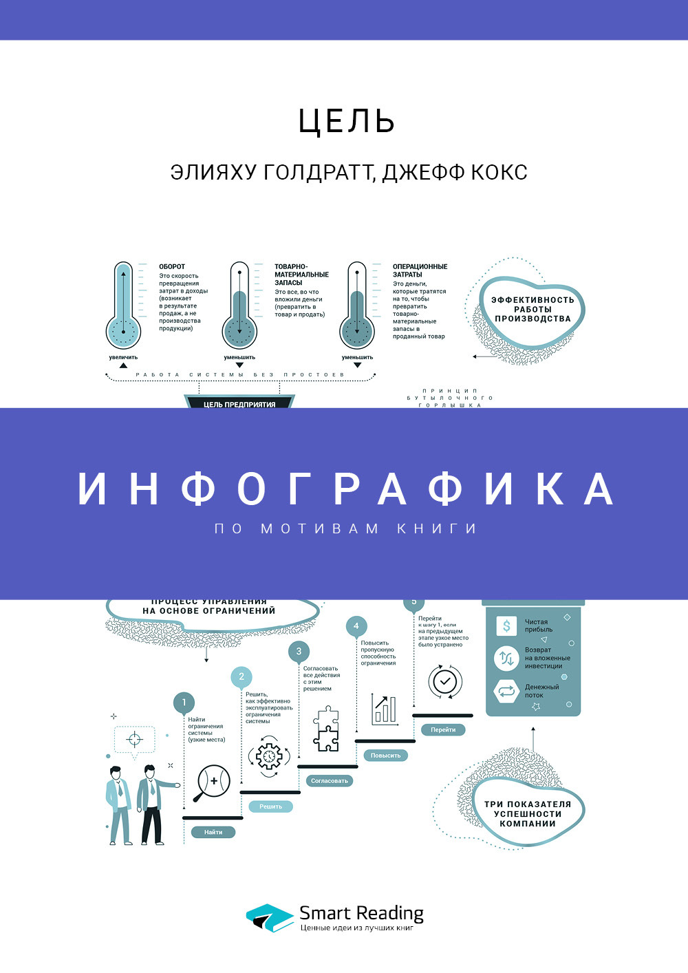 Обложка книги «Инфографика по книге: Цель. Процесс непрерывного совершенствования. Элияху Голдратт, Джефф Кокс»