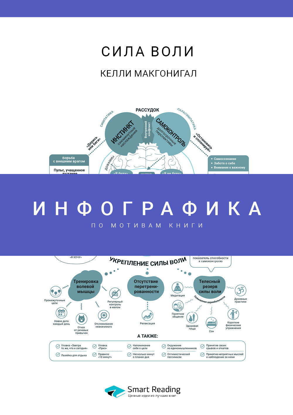 Обложка книги «Инфографика по книге: Сила воли. Как развить и укрепить. Келли Макгонигал»