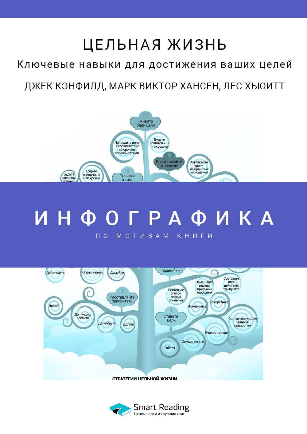 Обложка книги «Инфографика по книге: Цельная жизнь. Ключевые навыки для достижения ваших целей. Джек Кэнфилд, Марк Хансен, Лес Хьюитт»