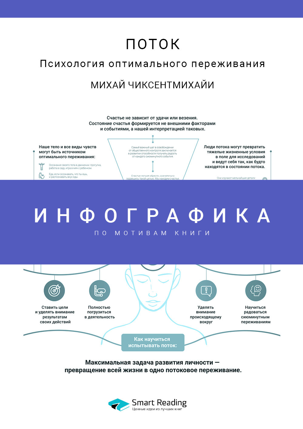 Обложка книги «Инфографика по книге: Поток. Психология оптимального переживания. Михай Чиксентмихайи»