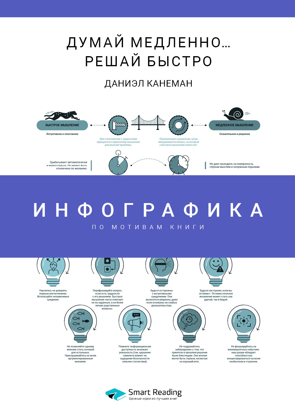 Обложка книги «Инфографика по книге: Думай медленно… Решай быстро. Даниэль Канеман»