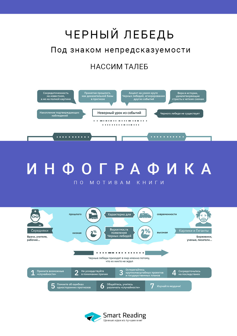 Обложка книги «Инфографика по книге: Черный лебедь. Под знаком непредсказуемости. Нассим Талеб»
