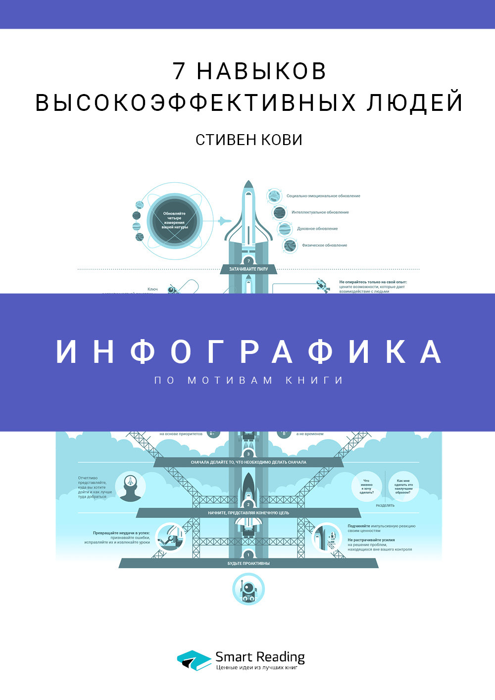 Обложка книги «Инфографика по книге: 7 навыков высокоэффективных людей. Стивен Кови»