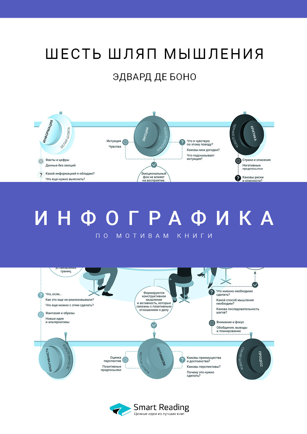 Обложка книги «Инфографика по книге: Шесть шляп мышления. Эдвард Де Боно»