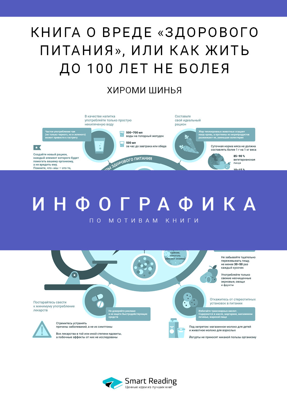Обложка книги «Инфографика по книге: Книга о вреде «здорового питания», или Как жить до 100 лет не болея. Хироми Шинья»