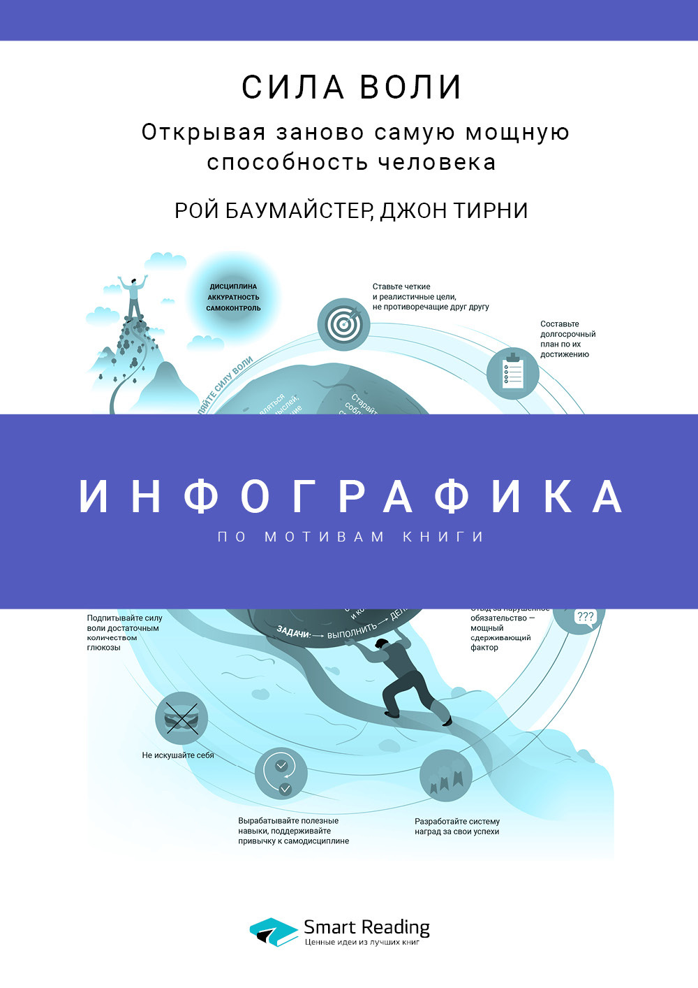 Обложка книги «Инфографика по книге: Сила воли: открывая заново самую мощную способность человека. Рой Баумайстер, Джон Тирни»