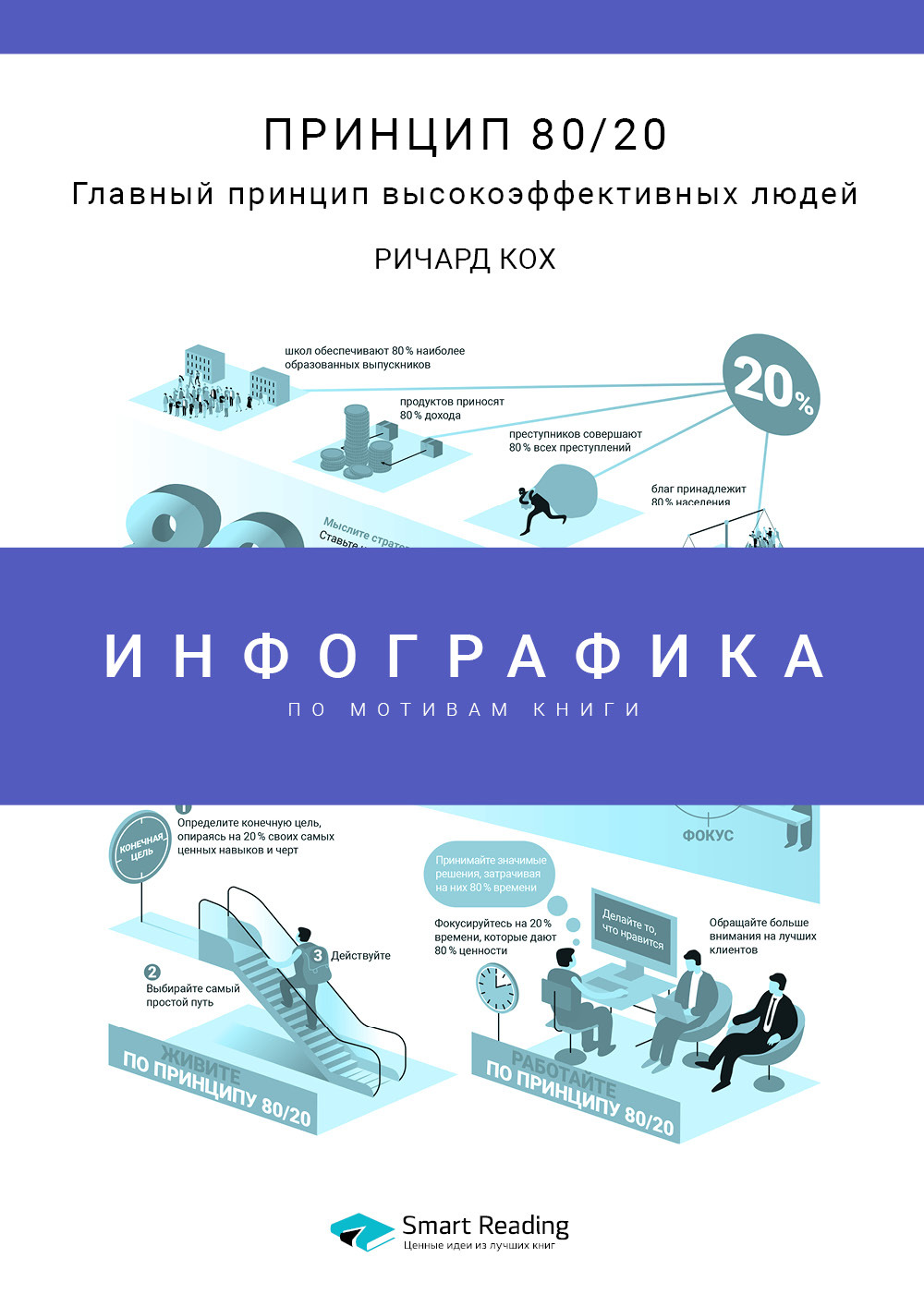 Обложка книги «Инфографика по книге: Принцип 80/20. Главный принцип высокоэффективных людей. Ричард Кох»
