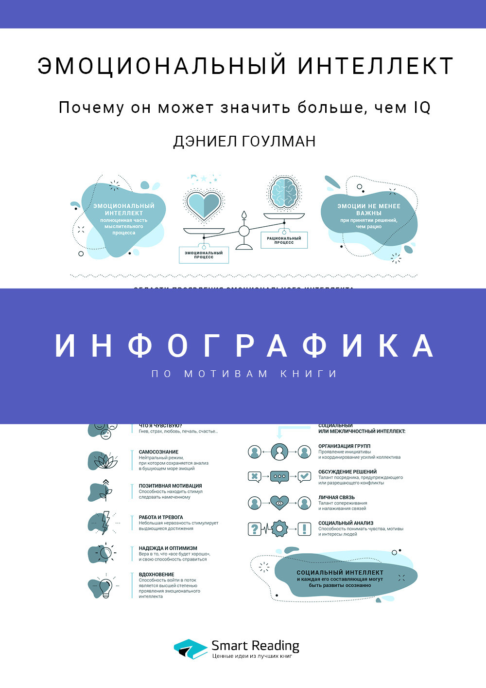 Обложка книги «Инфографика по книге: Эмоциональный интеллект. Почему он может значить больше, чем IQ. Дэниел Гоулман»