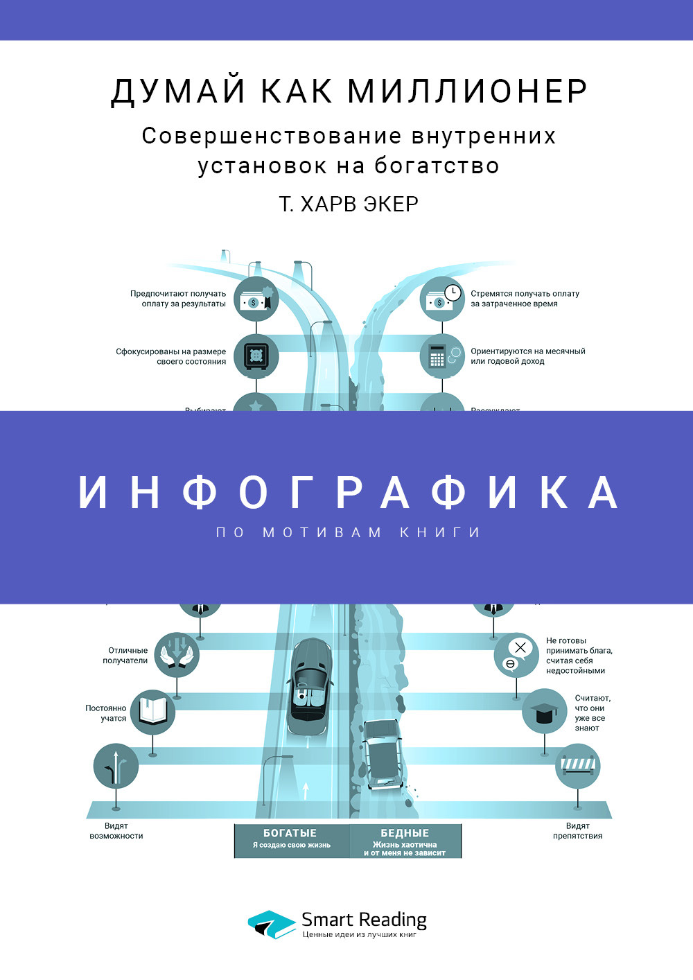 Обложка книги «Инфографика по книге: Думай как миллионер. Совершенствование внутренних установок на богатство. Т. Харв Экер»