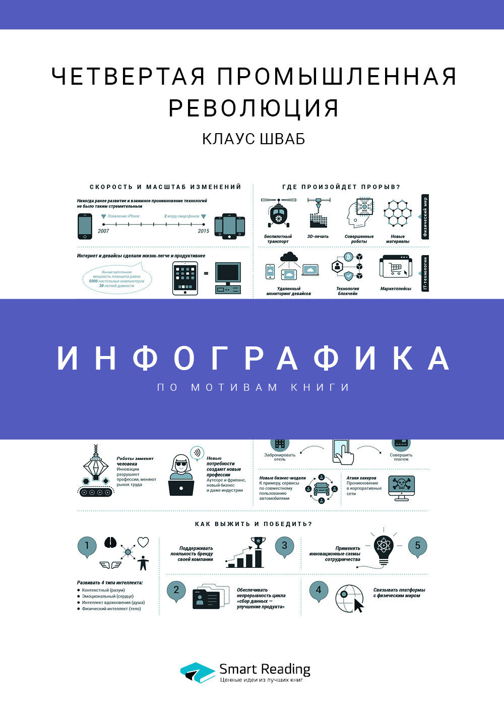 Обложка книги «Инфографика по книге: Четвертая промышленная революция. Клаус Шваб»