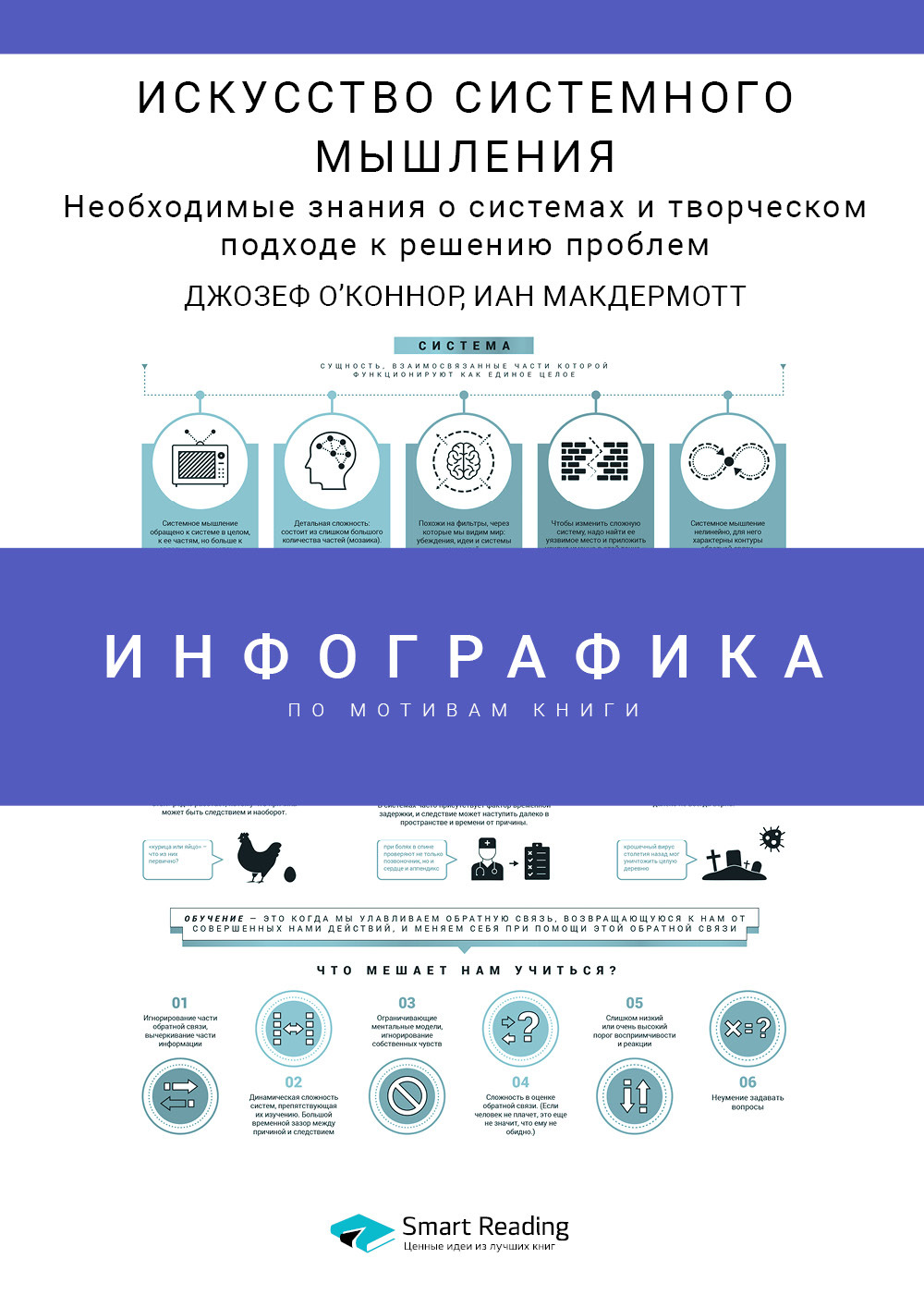 Обложка книги «Инфографика по книге: Искусство системного мышления. Необходимые знания о системах и творческом подходе к решению проблем. Джозеф О'Коннор, Иан Макдермотт»