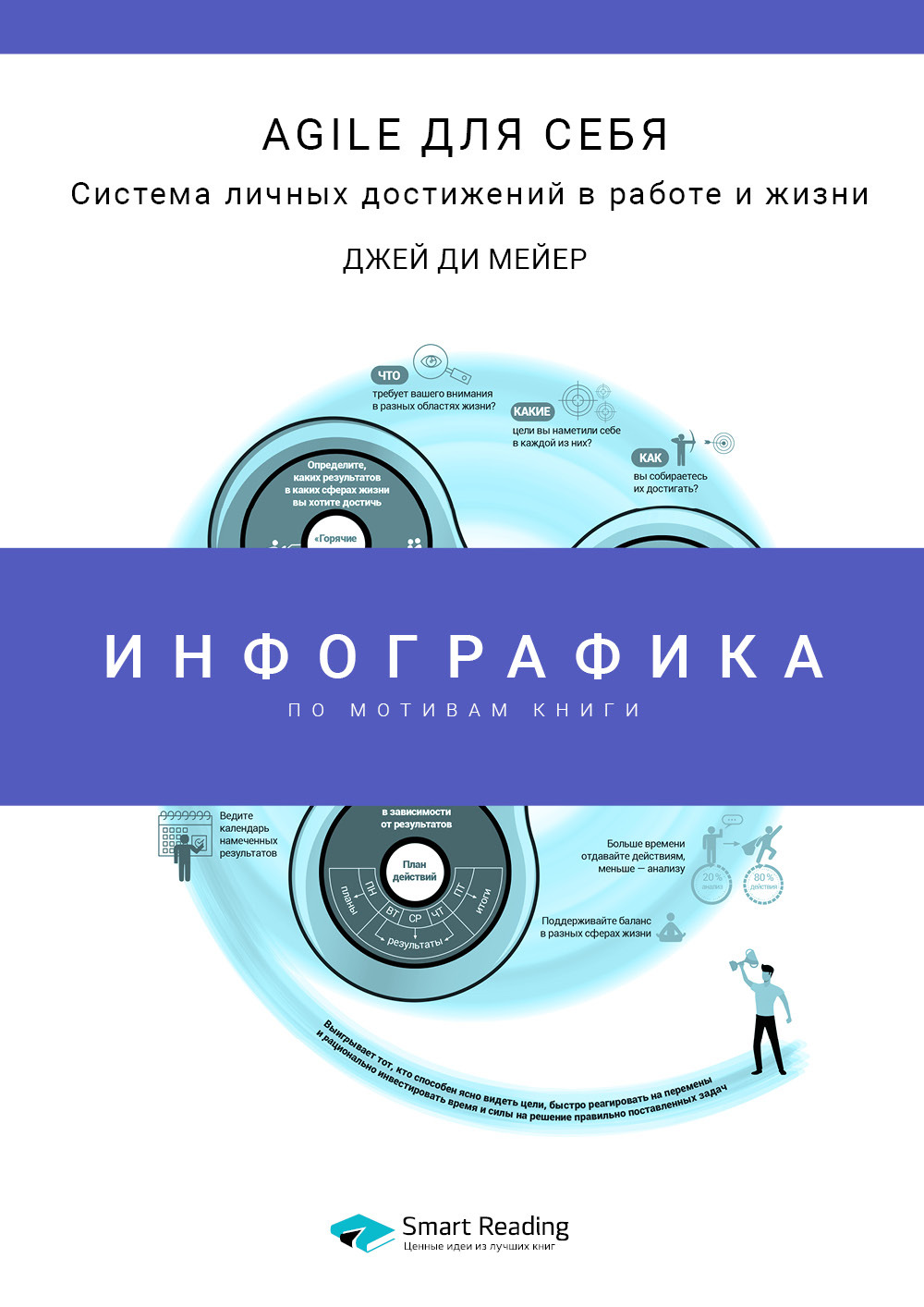 Обложка книги «Инфографика по книге: Agile для себя: система личных достижений в работе и жизни. Джей Ди Мейер»