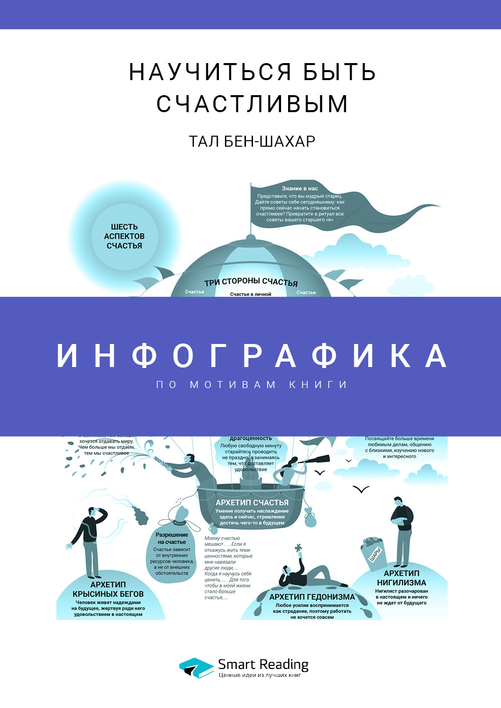 Обложка книги «Инфографика по книге: Научиться быть счастливым. Тал Бен-Шахар»