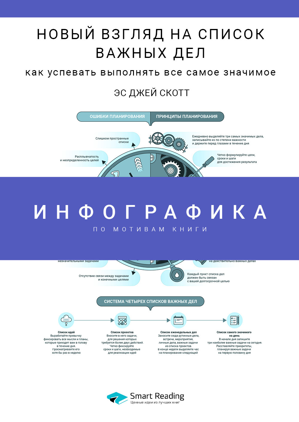 Обложка книги «Инфографика по книге: Новый взгляд на список важных дел: как успевать выполнять все самое значимое. Эс Джей Скотт»