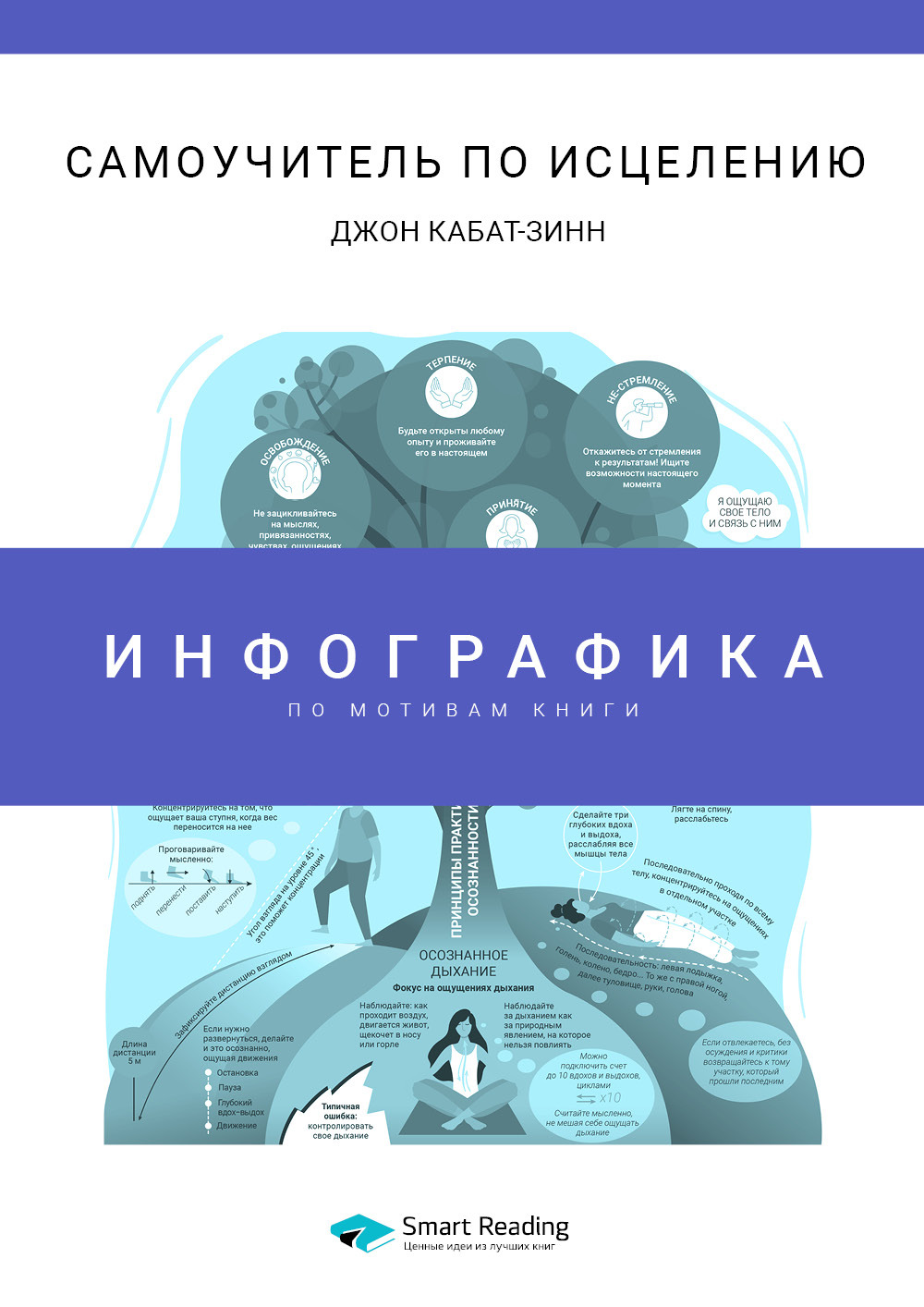 Обложка книги «Инфографика по книге: Самоучитель по исцелению. Джон Кабат-Зинн»