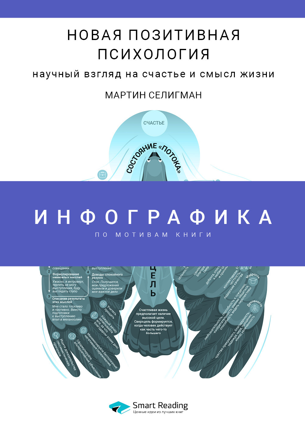 Обложка книги «Инфографика по книге: Новая позитивная психология: научный взгляд на счастье и смысл жизни. Мартин Селигман»