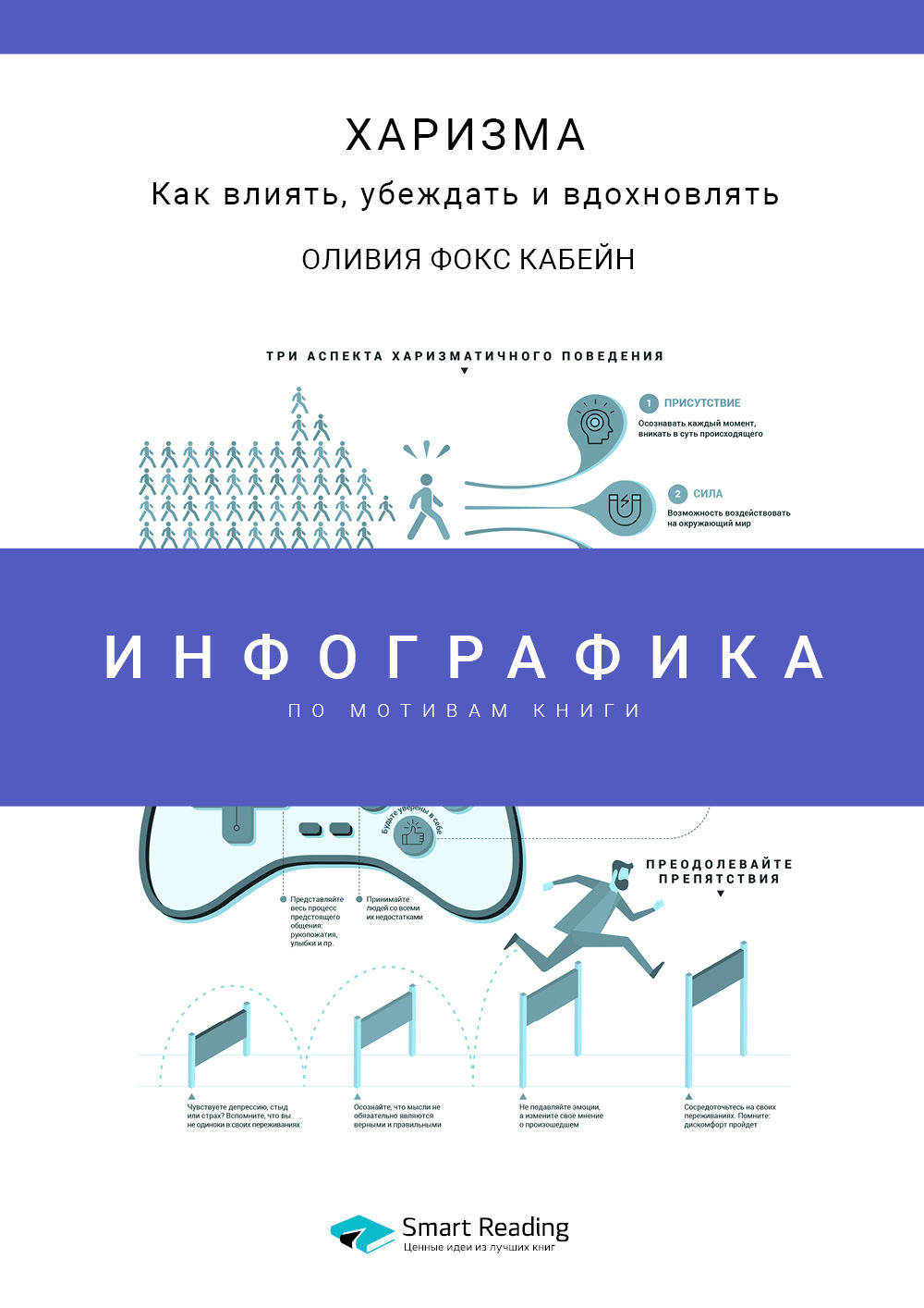 Обложка книги «Инфографика по книге: Харизма. Как влиять, убеждать и вдохновлять. Оливия Фокс Кабейн»