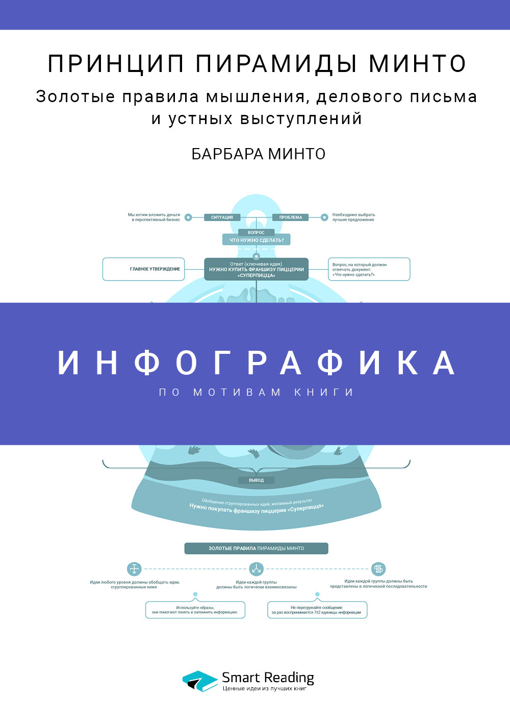 Обложка книги «Инфографика по книге: Принцип пирамиды Минто. Золотые правила мышления, делового письма и устных выступлений. Барбара Минто»