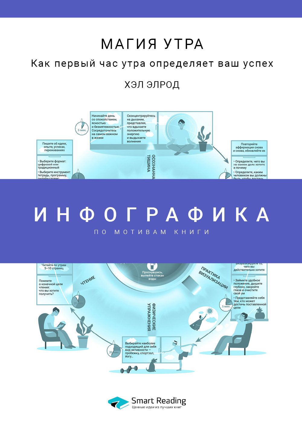 Обложка книги «Инфографика по книге: Магия утра. Как первый час утра определяет ваш успех. Хэл Элрод»