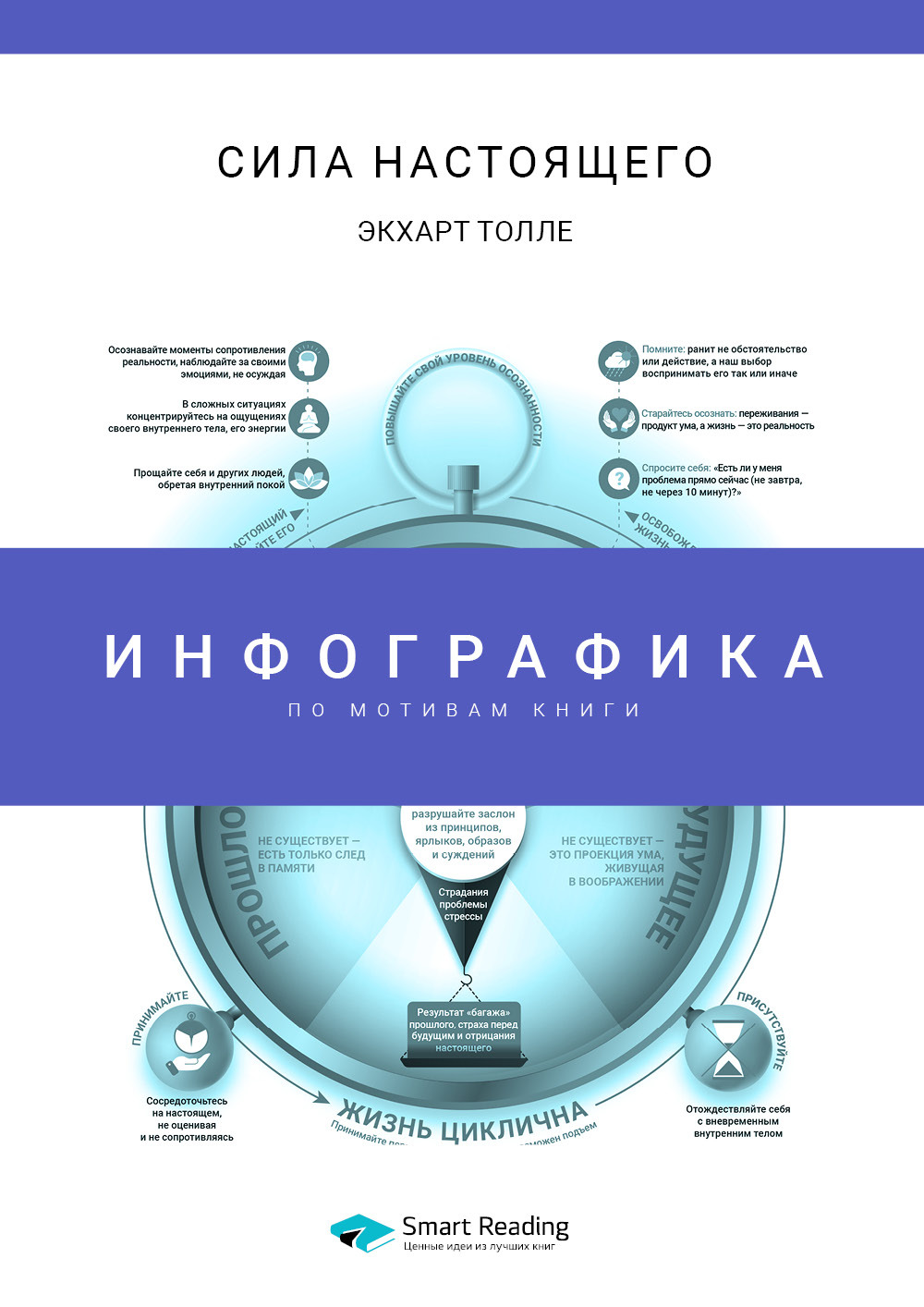Обложка книги «Инфографика по книге: Сила настоящего. Экхарт Толле»