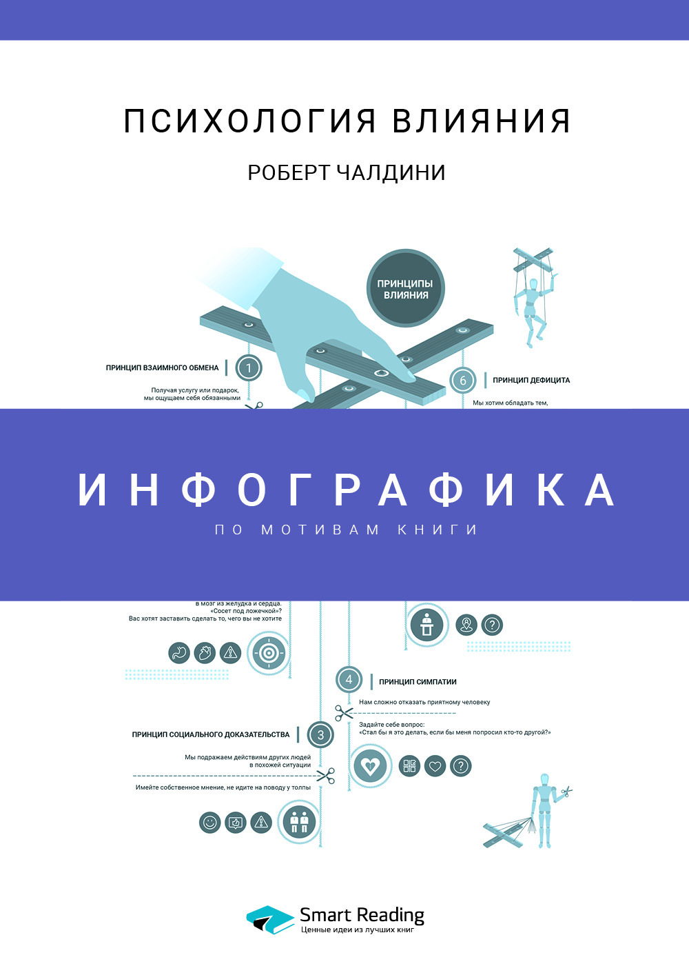 Обложка книги «Инфографика по книге: Психология влияния. Роберт Чалдини»