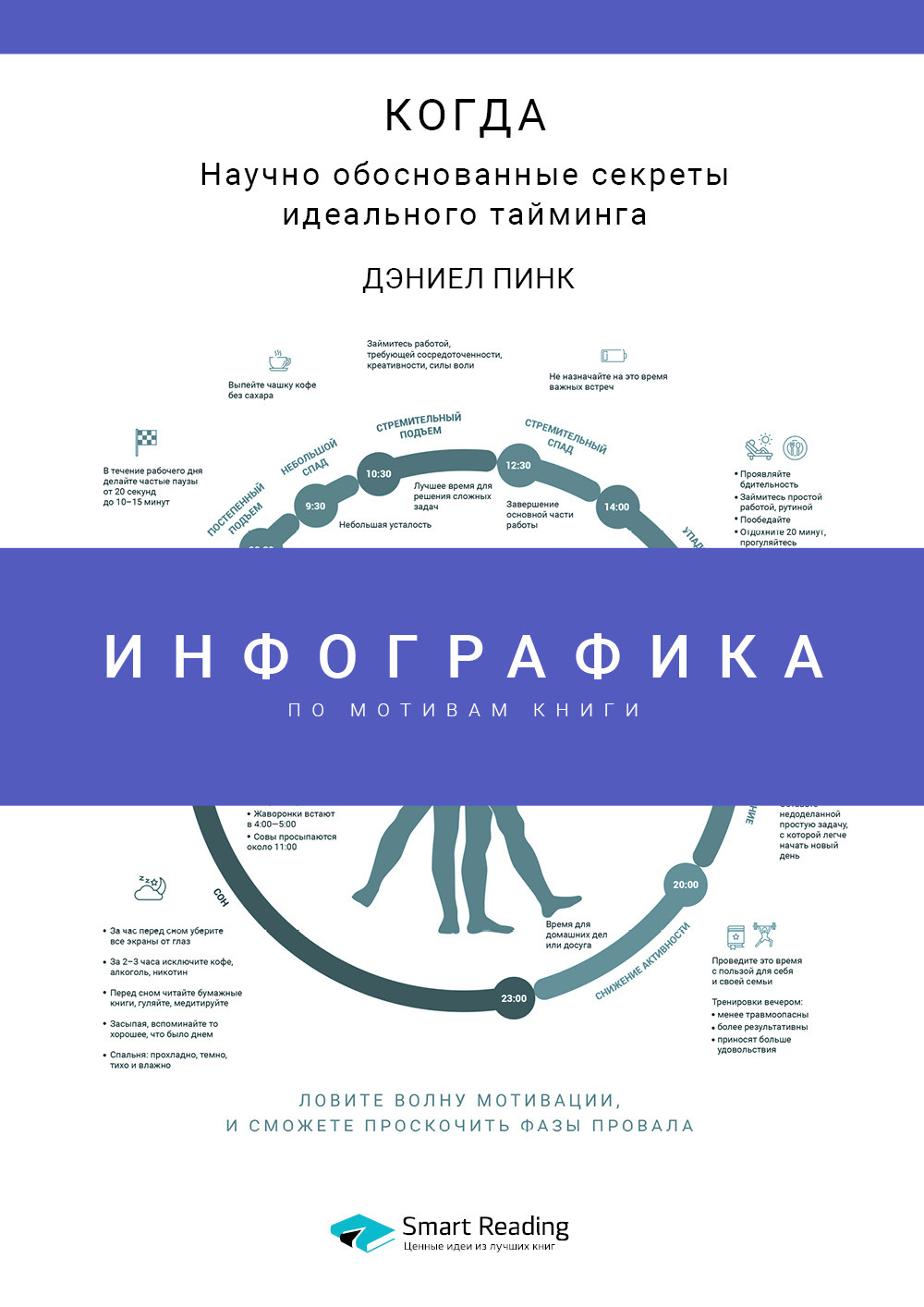 Обложка книги «Инфографика по книге: Когда: научно обоснованные секреты идеального тайминга. Дэниел Пинк»