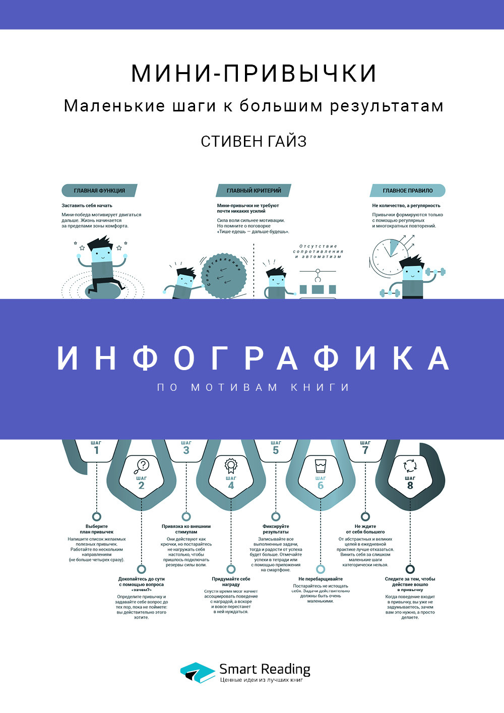 Обложка книги «Инфографика по книге: Мини-привычки. Маленькие шаги к большим результатам. Стивен Гайз»